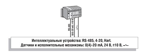 Централизованный ввод/вывод